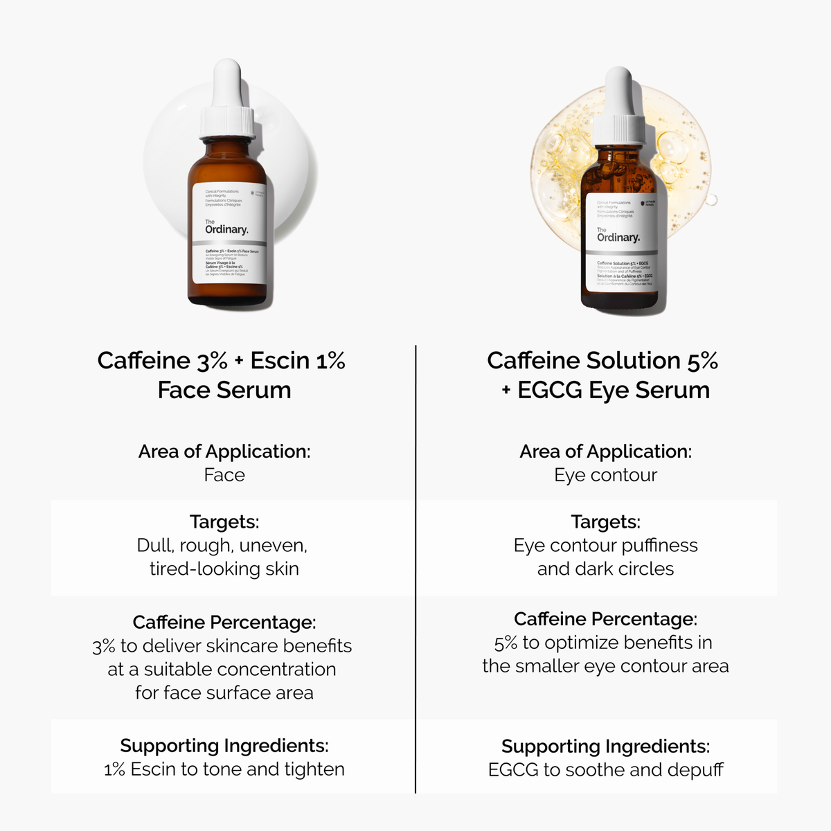 Caffeine 3% + Escin 1% Face Serum F7 image 16