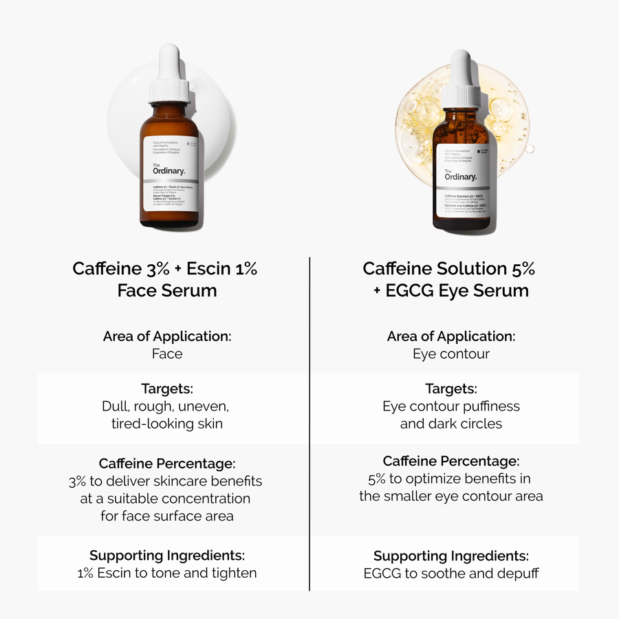 Caffeine 3% + Escin 1% Face Serum F7 image 8