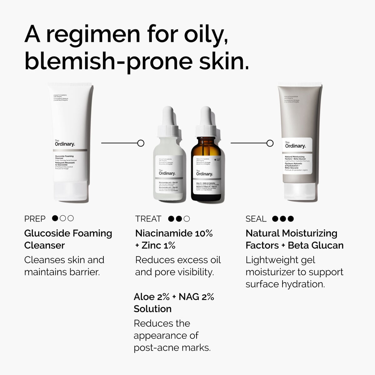 Niacinamide 10% + Zinc 1% U8 image 12